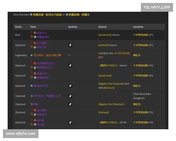 魔兽世界怀旧服插件：装备查询中心